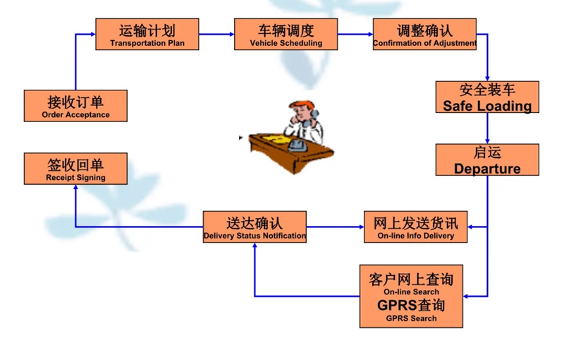 吴江震泽直达罗平物流公司,震泽到罗平物流专线