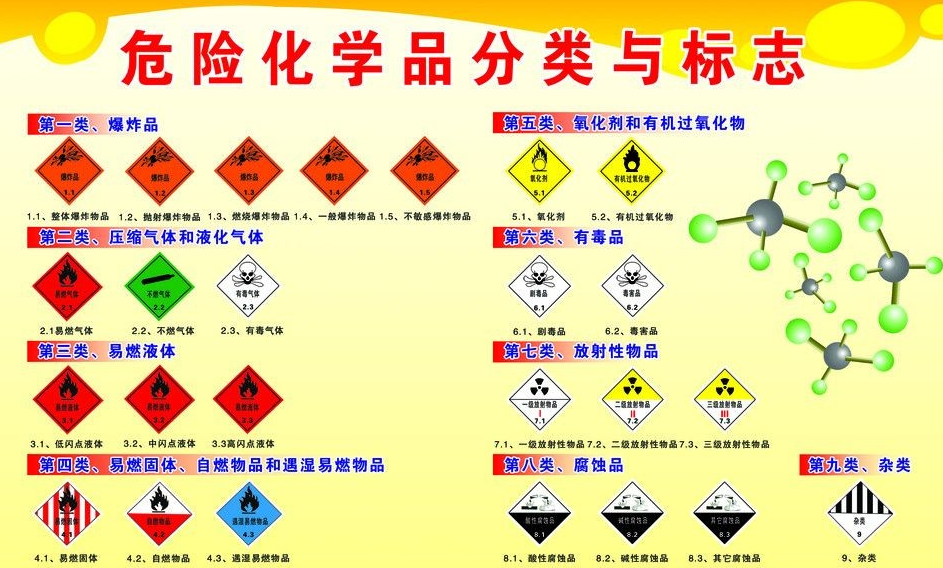 上海到罗平危险品运输